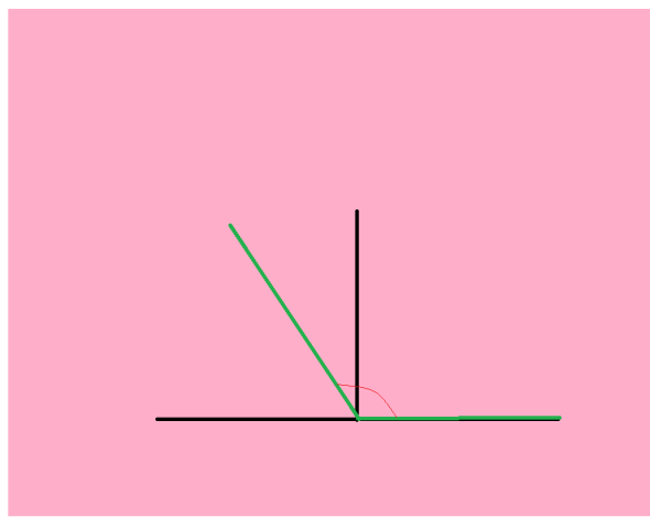 钝角是怎么画的?