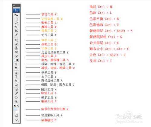 PS绘图的快捷键？