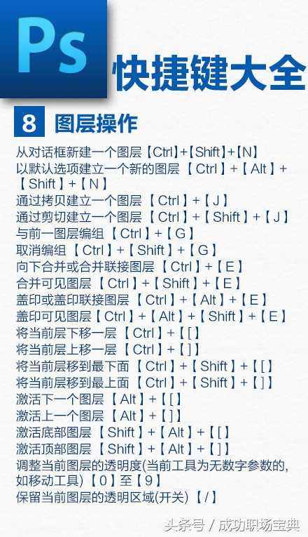 PS绘图的快捷键？