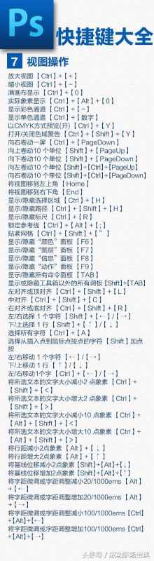 PS绘图的快捷键？