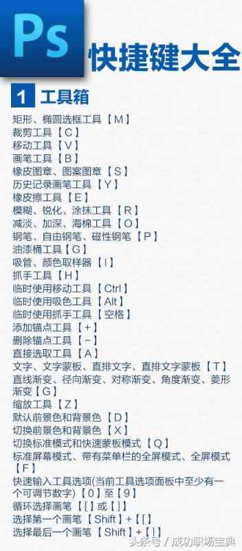 PS绘图的快捷键？