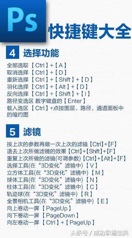 PS绘图的快捷键？
