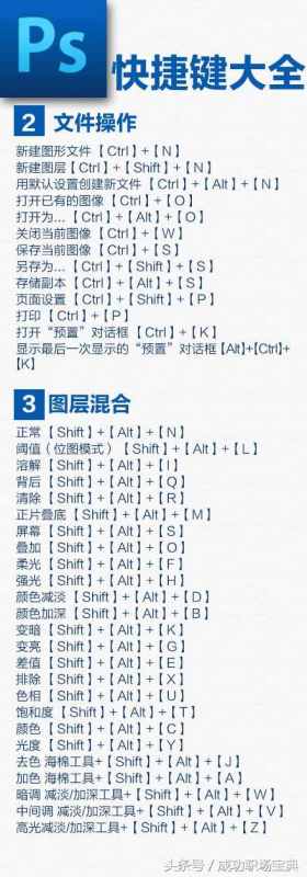 PS绘图的快捷键？
