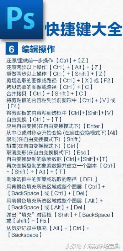 PS绘图的快捷键？