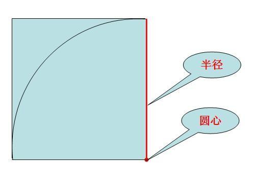 怎么在正方形里画四分之一圆