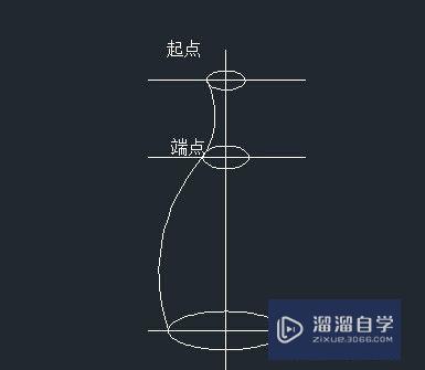 如何用CAD绘制花瓶？