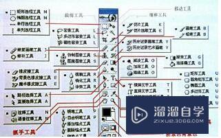 PS绘图入门教程(ps绘图入门教程视频)