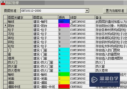 怎么设置天正CAD的图层(怎么设置天正cad的图层颜色)