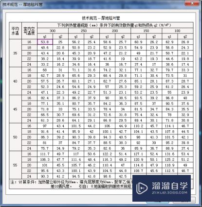 暖通CAD的地暖盘管怎么计算(暖通cad的地暖盘管怎么计算尺寸)