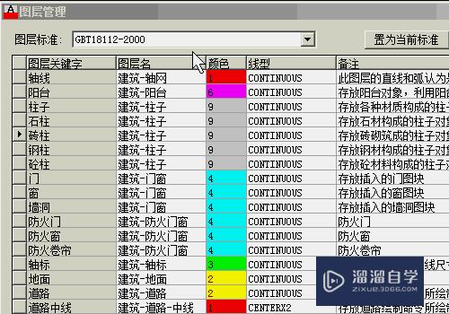 怎么设置天正CAD的图层(怎么设置天正cad的图层颜色)