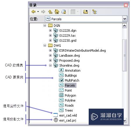 用arcgis怎么直接读取CAD图形(arcgis导入excel数据)