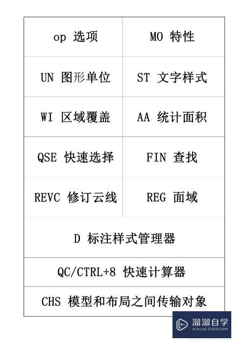 CAD制图快捷键命令表格大全(cad制图快捷键命令表格大全图片)