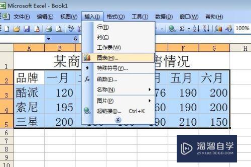 怎样使用Excel创建数据图表(怎样使用excel创建数据图表表格)