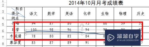 Excel 2013表格中任意划线的方法(excel怎么任意划线)