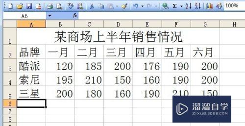怎样使用Excel创建数据图表(怎样使用excel创建数据图表表格)