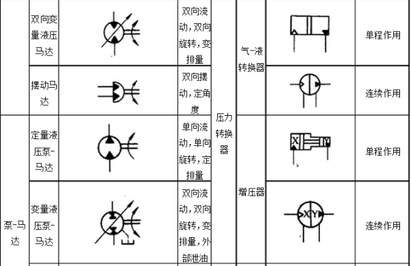 怎麼認識和識別液壓閥符號?