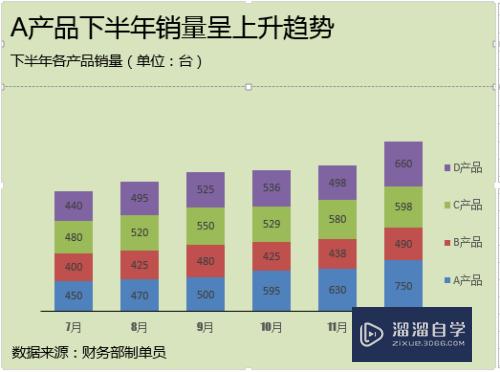 Excel图表添加标题怎么做(excel图表添加标题怎么做的)