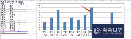 怎样在Excel中做图表(如何在excel中做图表)