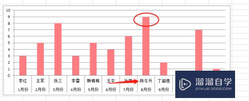 怎样在Excel中做图表(如何在excel中做图表)