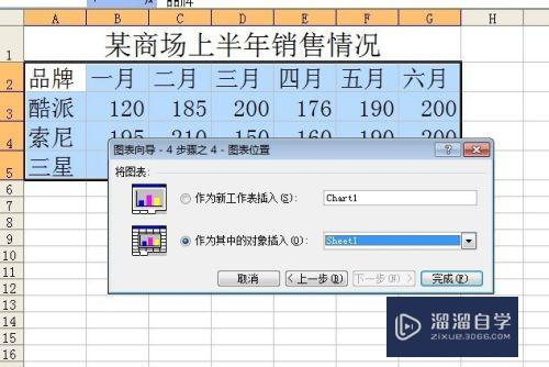 怎样使用Excel创建数据图表(怎样使用excel创建数据图表表格)