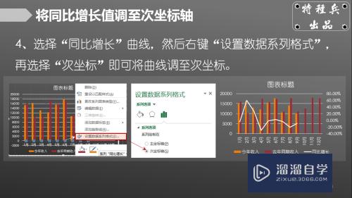 如何用Excel制作复杂组合图表(如何用excel制作复杂组合图表图片)