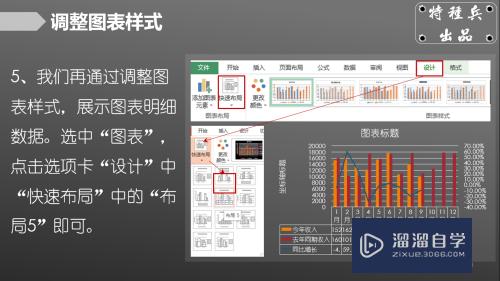 如何用Excel制作复杂组合图表(如何用excel制作复杂组合图表图片)