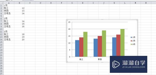 Excel如何将多表数据做成图表(excel如何将多表数据做成图表格式)