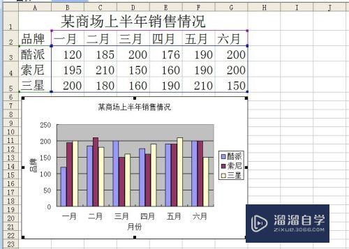 怎样使用Excel创建数据图表(怎样使用excel创建数据图表表格)