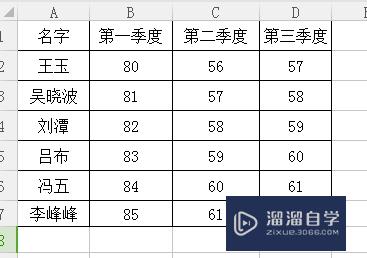 Excel如何制作柱形图(excel如何制作柱形图两边数据)