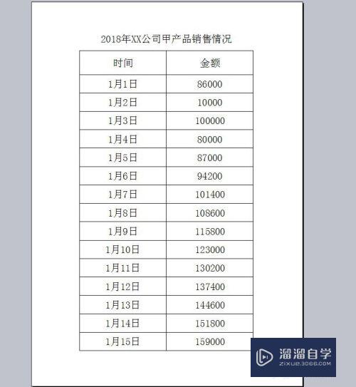 Excel中如何将每一页都自动加上标题(excel怎么自动在每页增加标题)