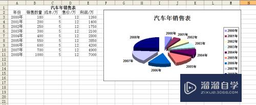 如何用Excel做图表统计(如何用excel做图表统计数据)