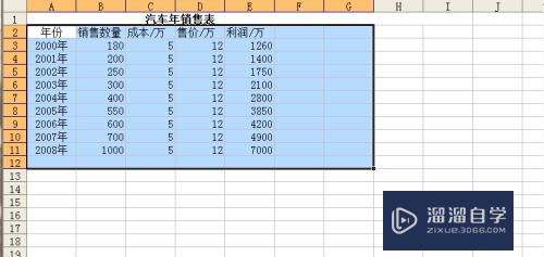 如何用Excel做图表统计(如何用excel做图表统计数据)