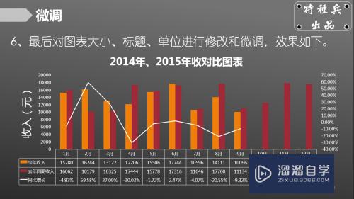 如何用Excel制作复杂组合图表(如何用excel制作复杂组合图表图片)