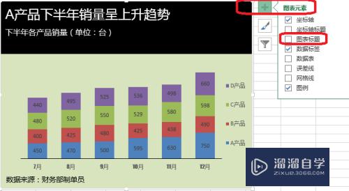 Excel图表添加标题怎么做(excel图表添加标题怎么做的)