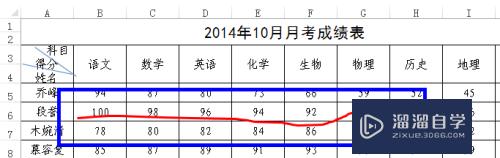 Excel 2013表格中任意划线的方法(excel怎么任意划线)