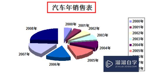 如何用Excel做图表统计(如何用excel做图表统计数据)