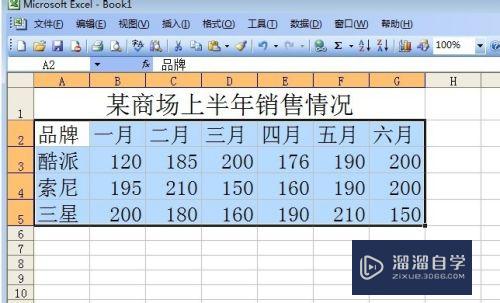 怎样使用Excel创建数据图表(怎样使用excel创建数据图表表格)
