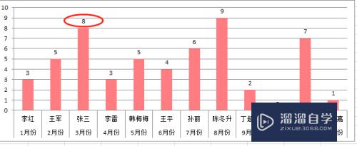 怎样在Excel中做图表(如何在excel中做图表)