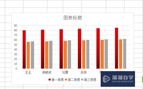 Excel如何制作柱形图(excel如何制作柱形图两边数据)