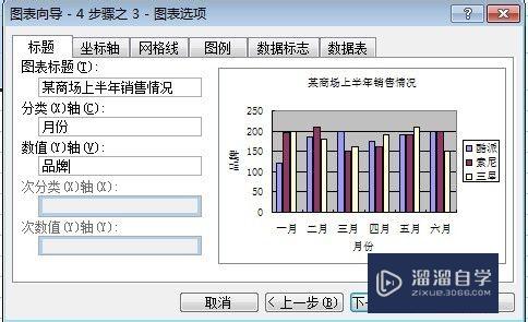 怎样使用Excel创建数据图表(怎样使用excel创建数据图表表格)