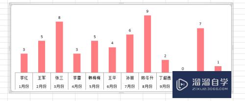 怎样在Excel中做图表(如何在excel中做图表)