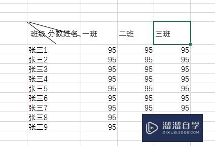 Excel单元格怎么画斜线？