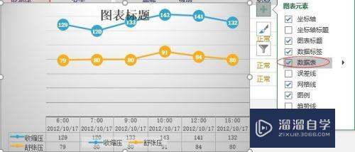 如何利用Excel进行作图(如何利用excel进行作图制作)