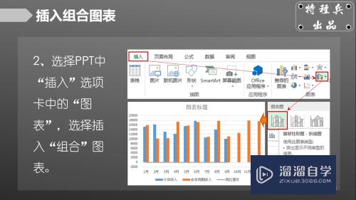 如何用Excel制作复杂组合图表(如何用excel制作复杂组合图表图片)