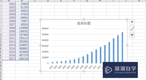 Excel2016如何制作图表(excel2016表格制作图表)