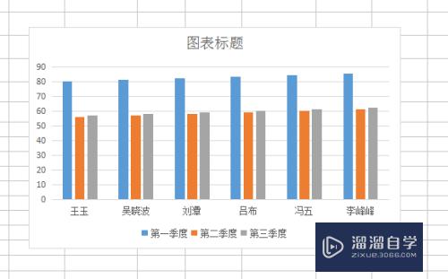 Excel如何制作柱形图(excel如何制作柱形图两边数据)