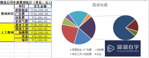 Excel复合饼图怎么做？