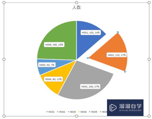 Excel如何做饼图(excel如何做饼图分析图)