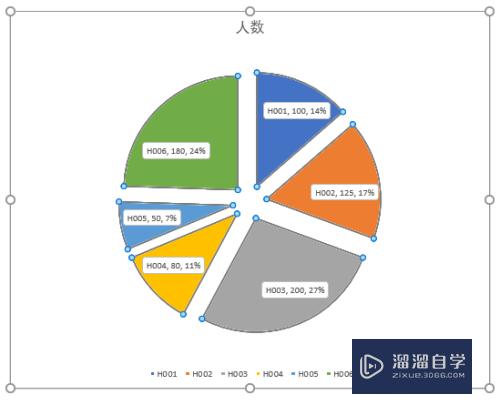 Excel如何做饼图(excel如何做饼图分析图)