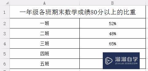 Excel表格如何做饼状统计图？